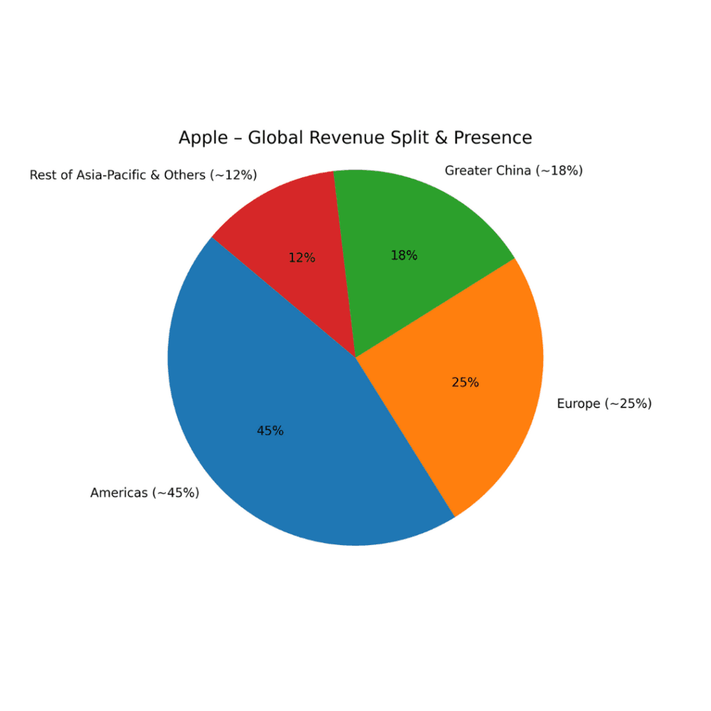 Complete gurus digital marketing agency