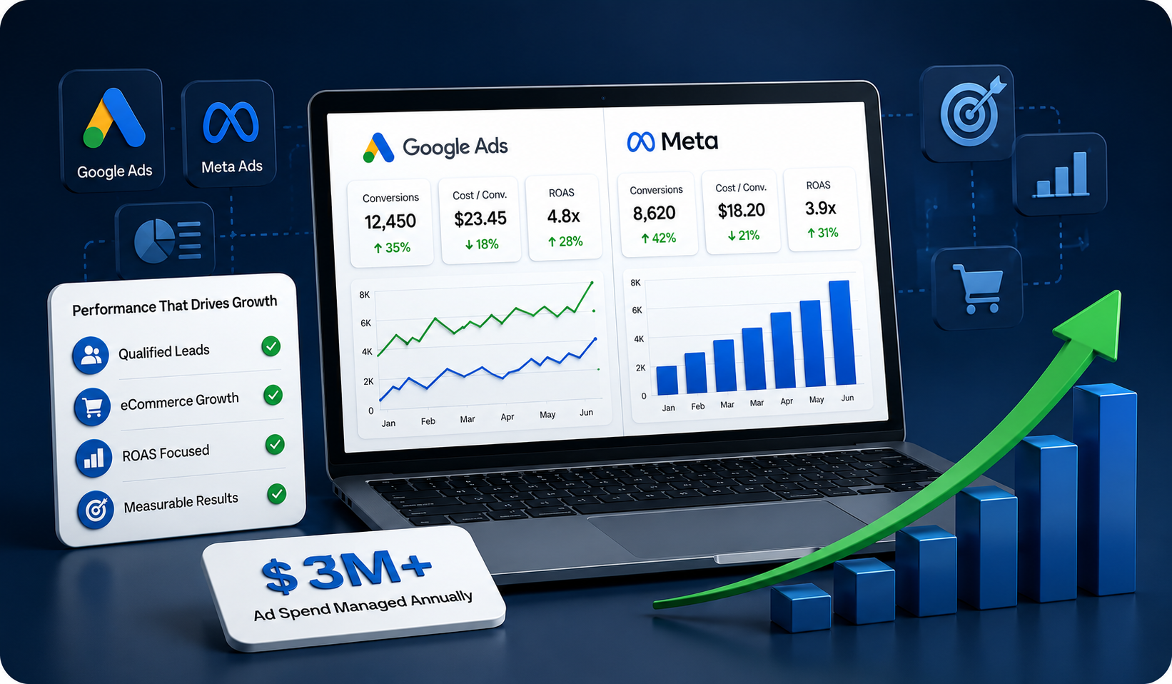 Complete gurus google ads performance