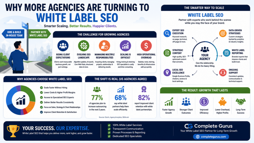 How White Label SEO Helped My Agency Deliver Better Results (And Why I'd Never Go Back)