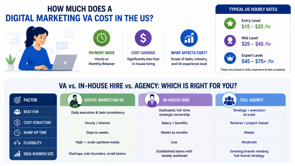 What Does a Digital Marketing Virtual Assistant Do