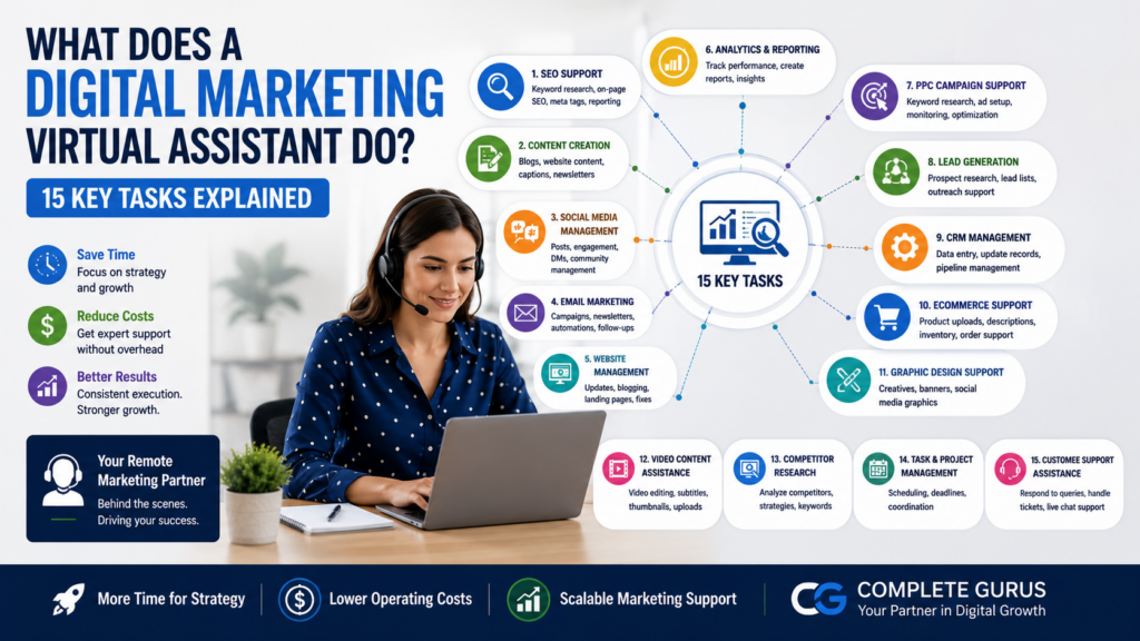 Complete Gurus Digital Marketing Agency