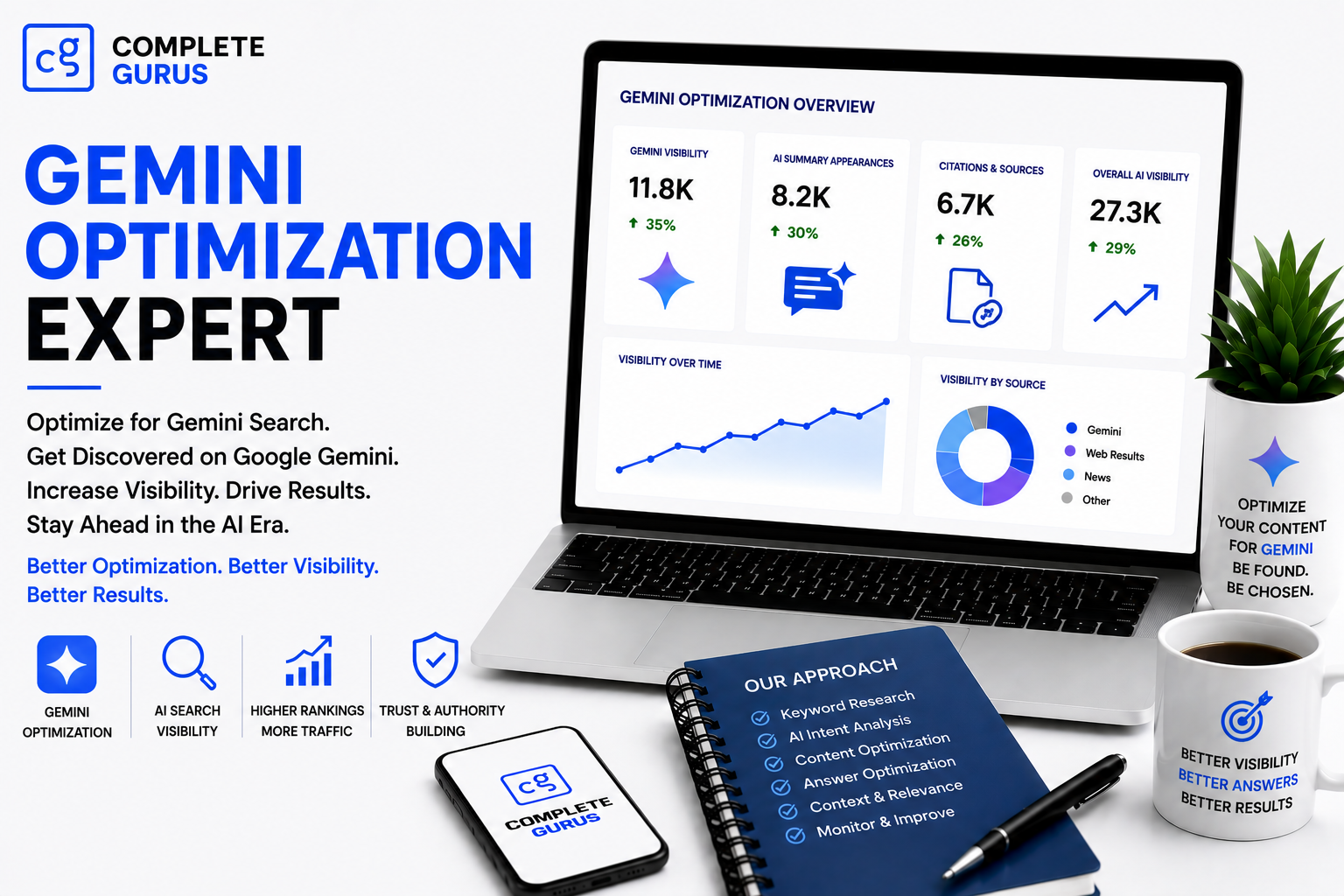 Complete Gurus Digital Marketing Agency