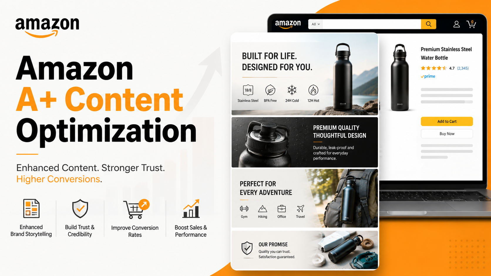 Amazon A+ Content Optimization