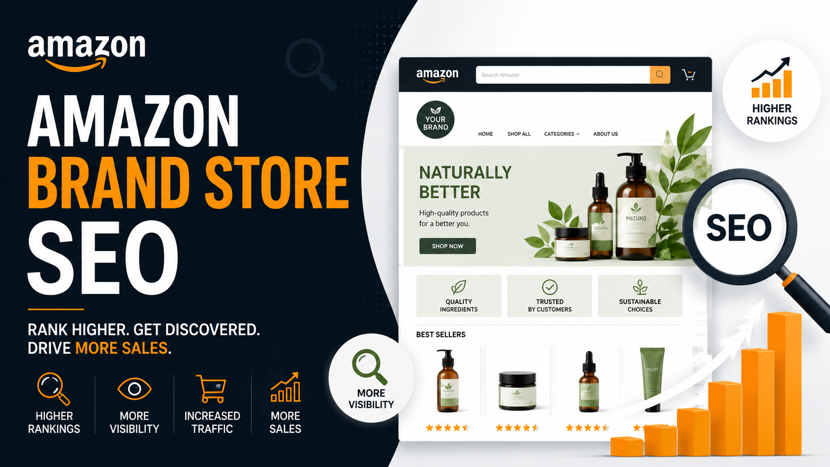 Amazon Brand Store SEO