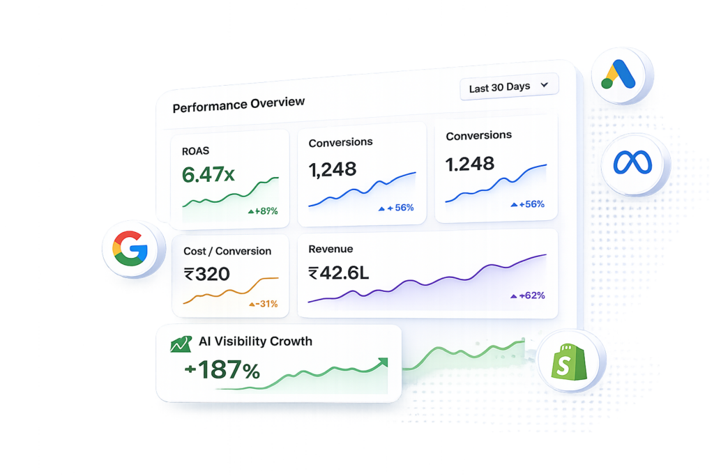 Complete Gurus Digital Marketing Agency