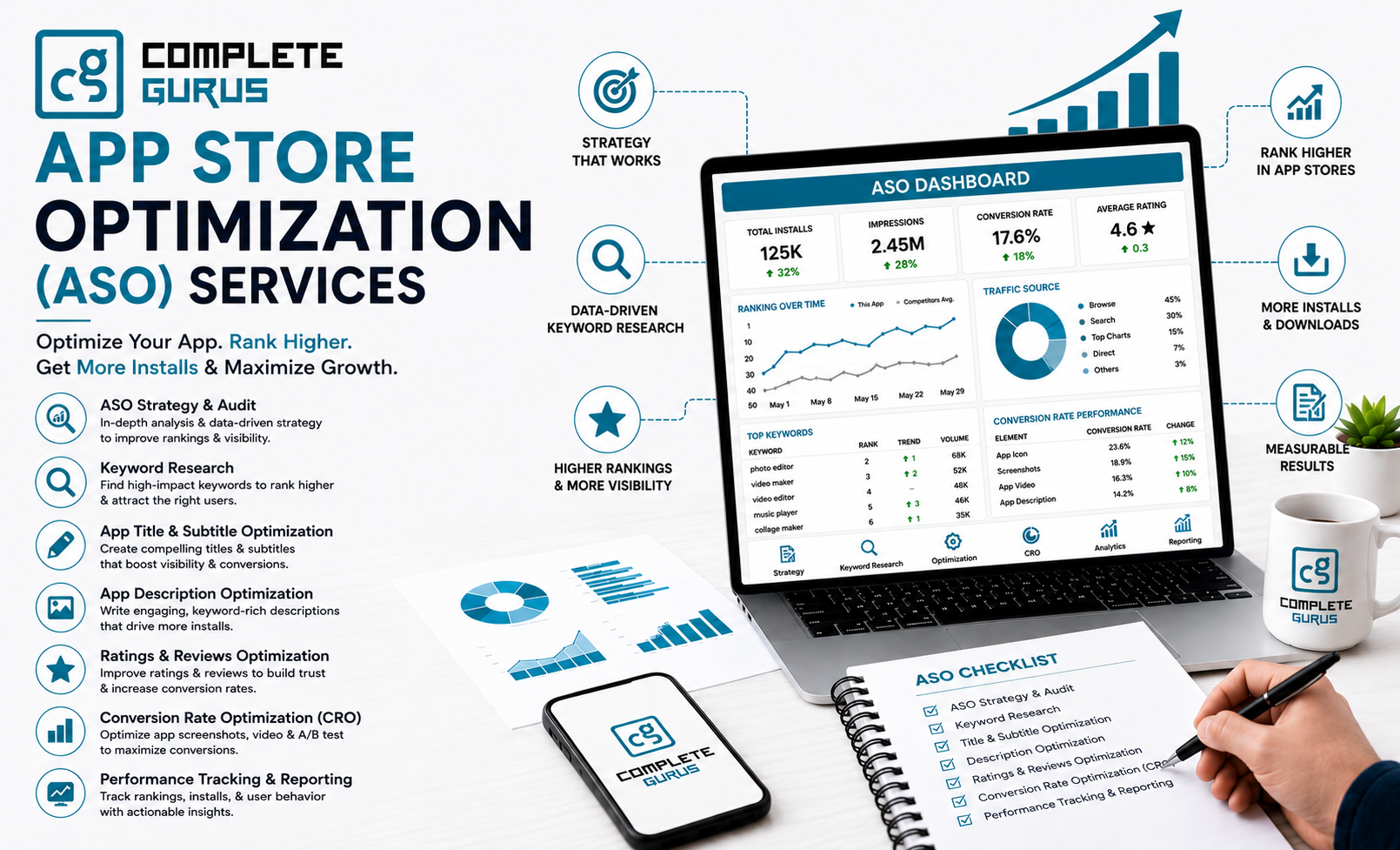 Complete Gurus Digital Marketing Agency