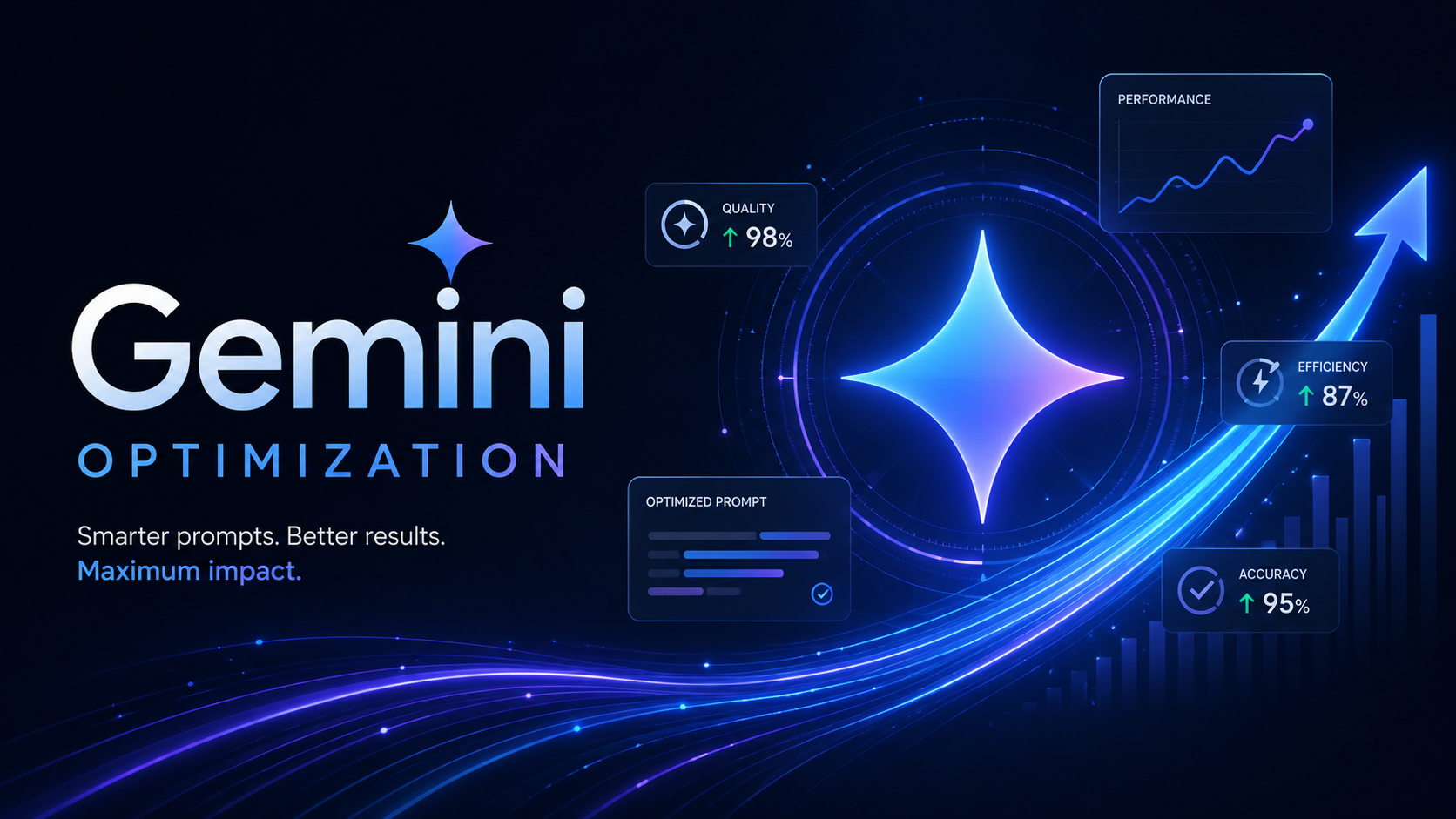 Gemini Optimization
