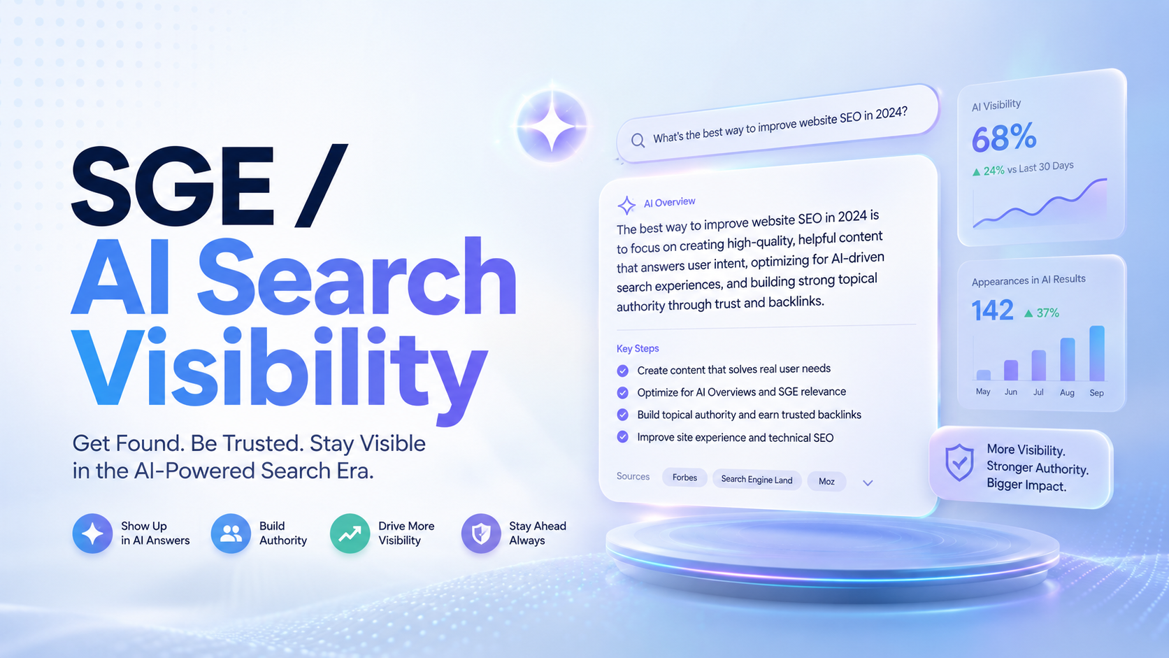 SGE / AI Search Visibility