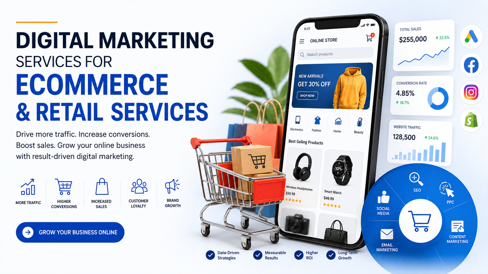 Digital Marketing Services for E-Commerce & Retail Businesses